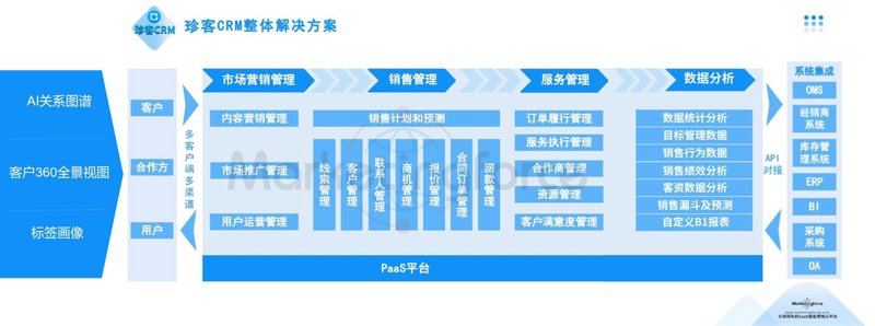 客户管理系统方案