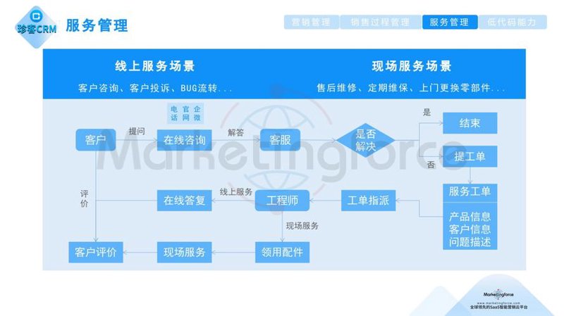 数字变革引领客户关系管理软件新潮流