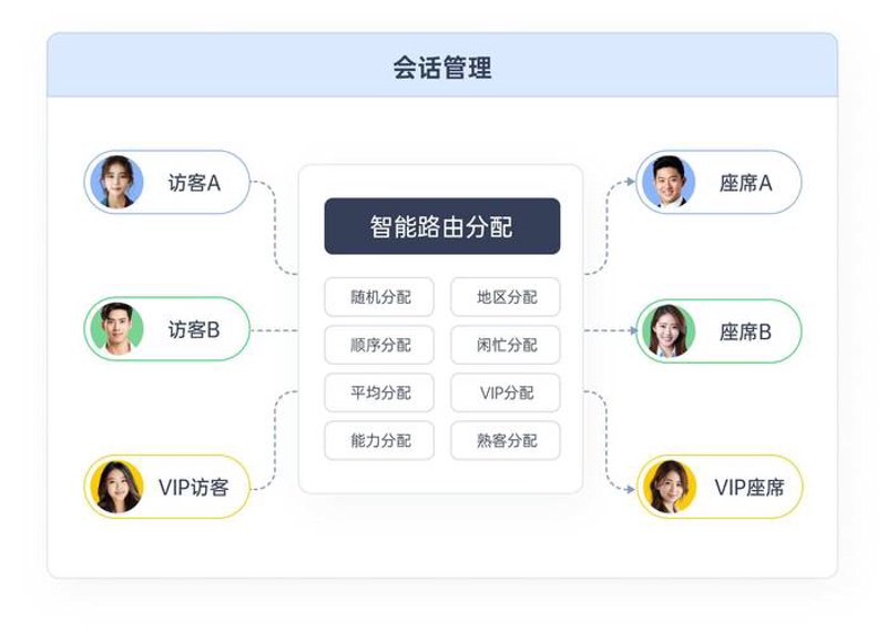 选购呼叫中心系统的全面指南