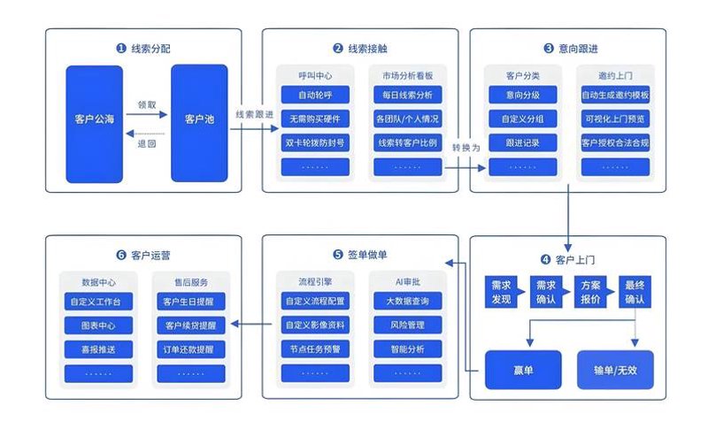 智能客服系统：企业运营的新引擎